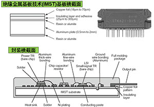 2014年度電子產品世界編輯推薦獎 技術開發(fā)領域的創(chuàng)新與突破